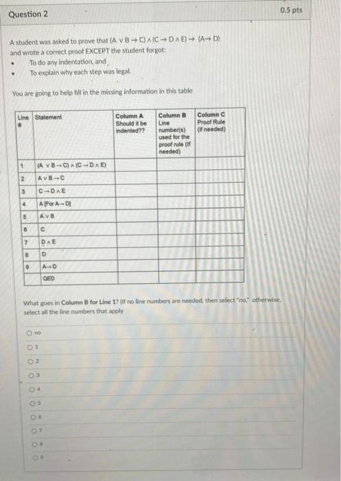 Solved Question 1 0.5 pts A student was asked to prove that | Chegg.com