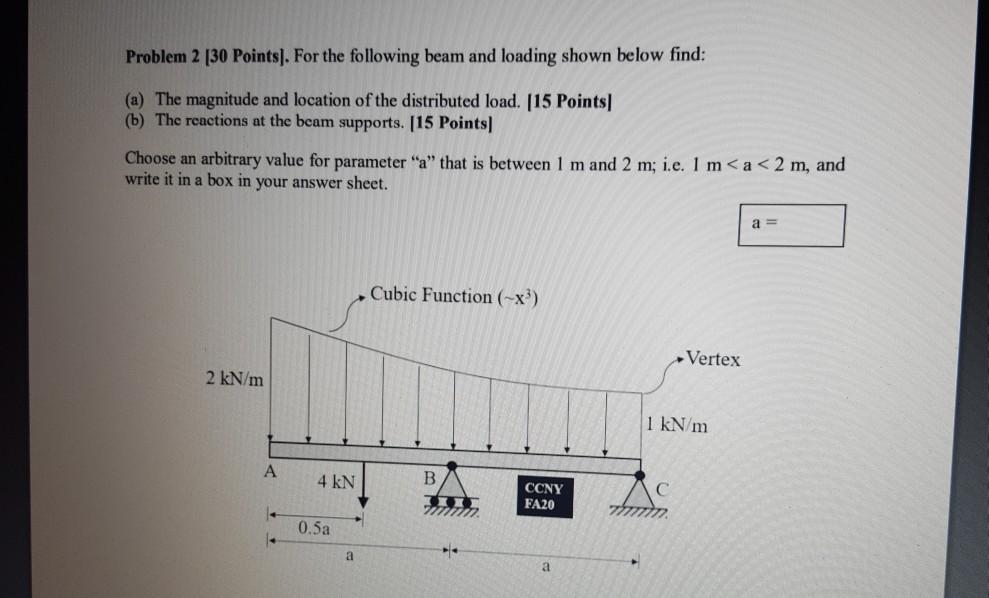 Solved Problem 2 [30 Points). For the following beam and | Chegg.com