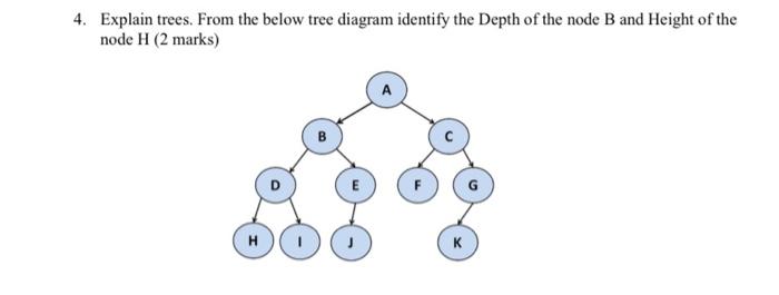 Solved 4. Explain trees. From the below tree diagram | Chegg.com