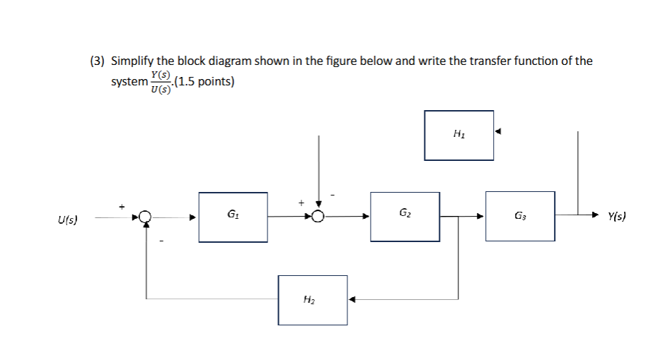 Solved (3) ﻿Simplify the block diagram shown in the figure | Chegg.com