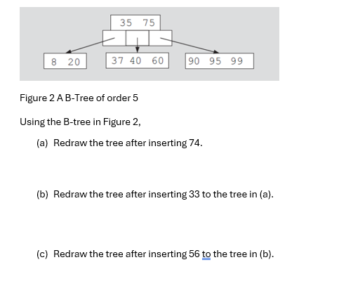 Solved Figure 2 ﻿A B-Tree of order 5 ﻿Using the B-tree in | Chegg.com