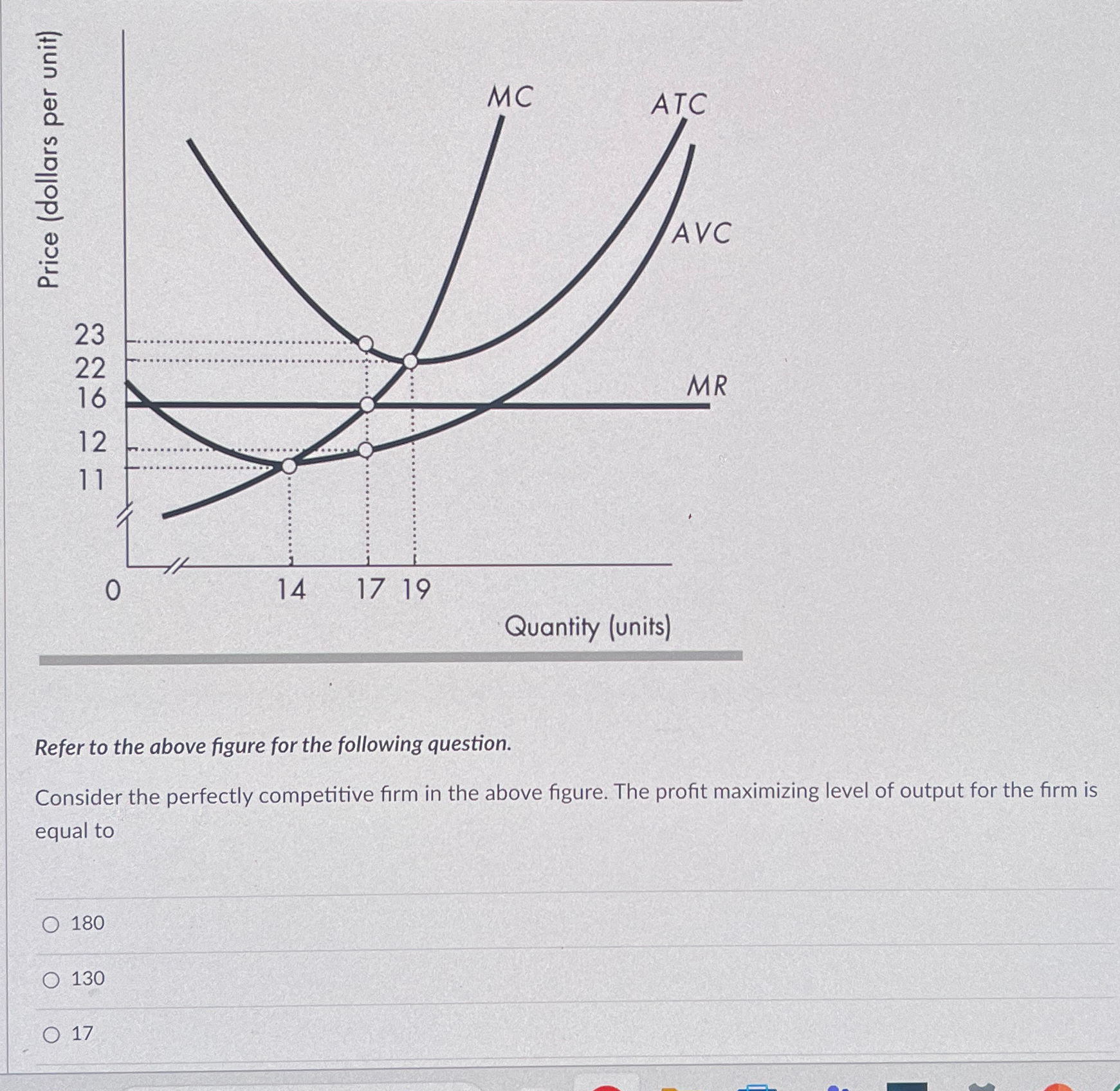 Solved Refer to the above figure for the following | Chegg.com