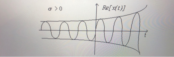 Solved how to add the green two lines in Matlab this is the | Chegg.com