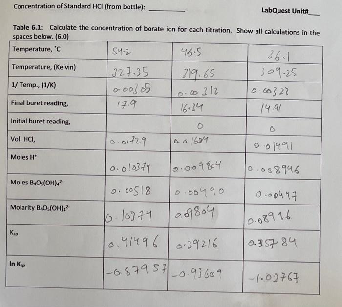 Solved Concentration of Standard HCl (from bottle): LabQuest | Chegg.com