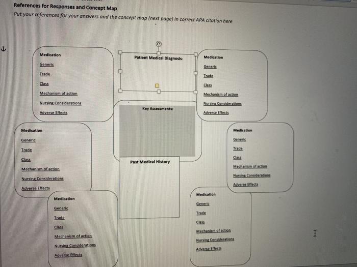 References for Responses and Concept Map Put your references for your answers and the concept map (next page) in correct APA