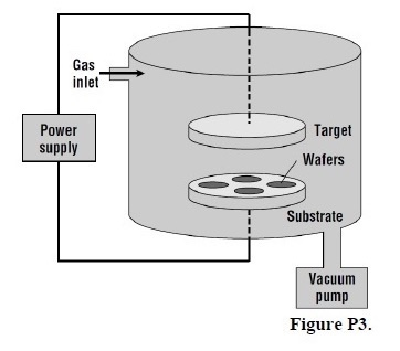 3. Figure P3 shows a simple parallel-plate sputtering | Chegg.com