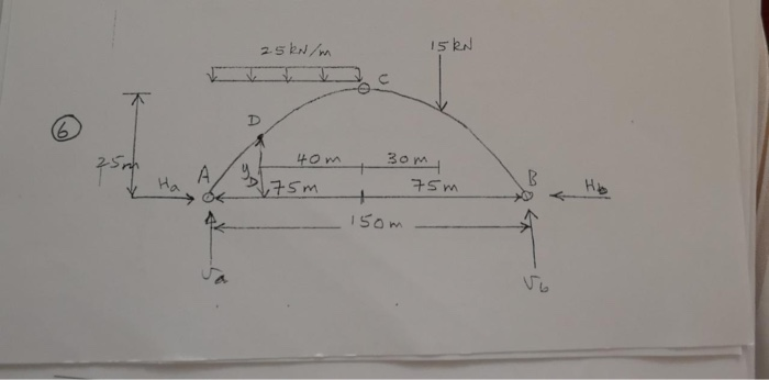 Solved Structural Analysis I - Arches Individual Assignment | Chegg.com