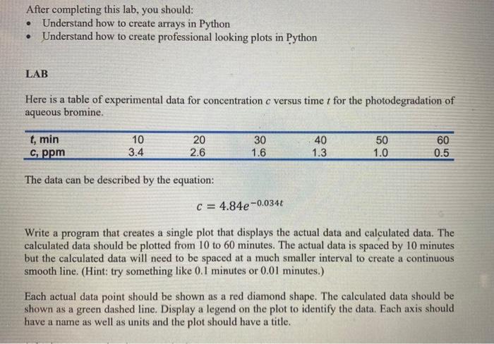 Solved . After completing this lab, you should: Understand | Chegg.com