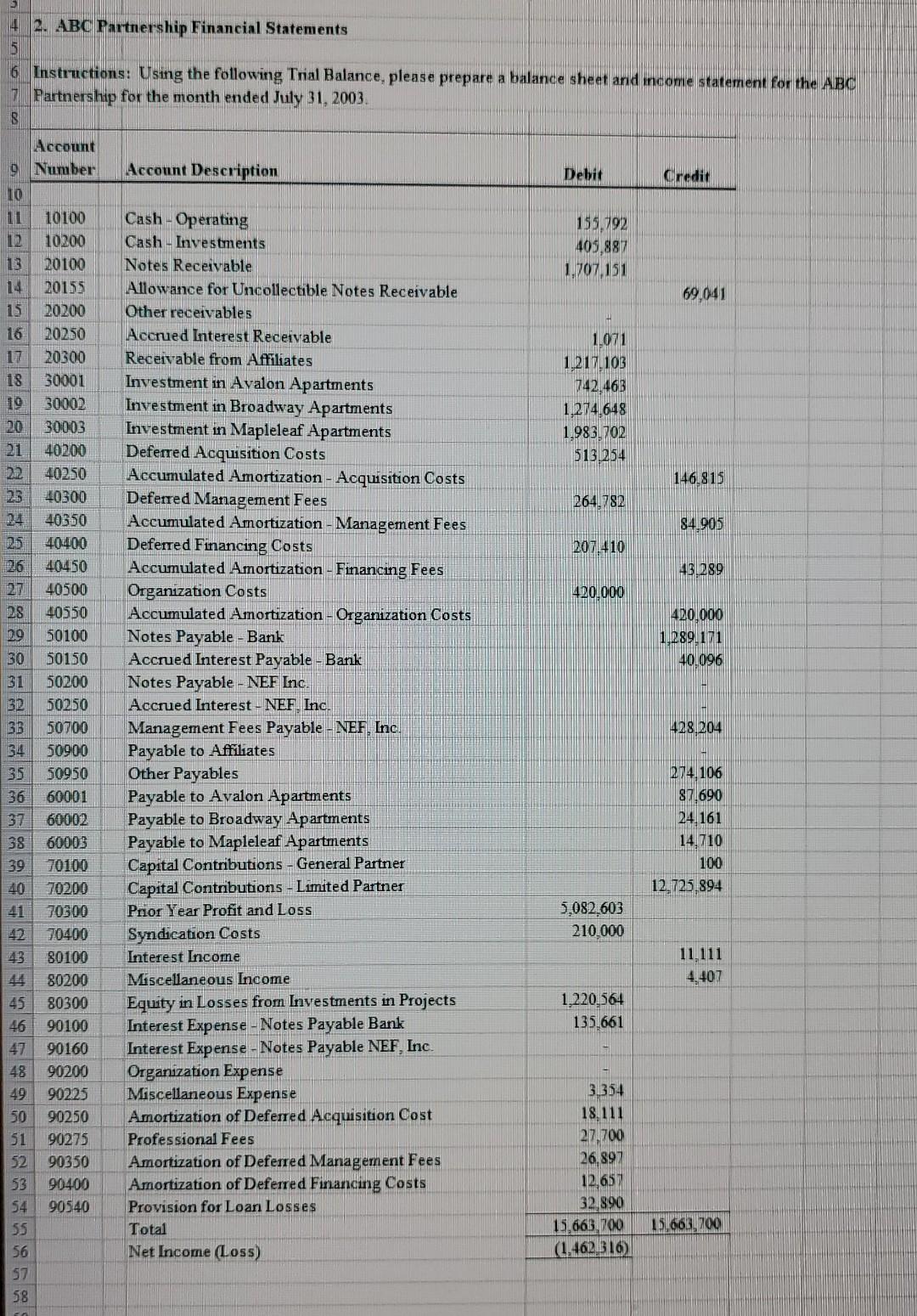 Solved 2. ABC Partnership Financial Statements Instructions