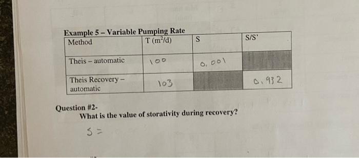 Solved S Example 5 - Variable Pumping Rate Method T (m-/d) | Chegg.com