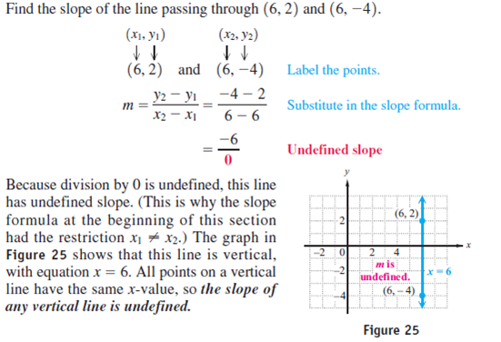 Solved: Find The Slope Of The Line Passing Through Each Pair Of 