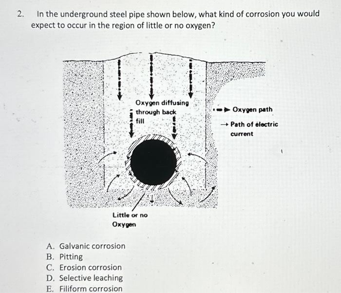 Solved 2. In the underground steel pipe shown below, what | Chegg.com