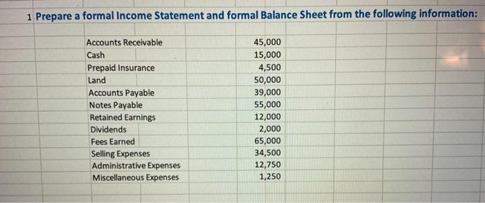 Solved 1 Prepare A Formal Income Statement And Formal 7612