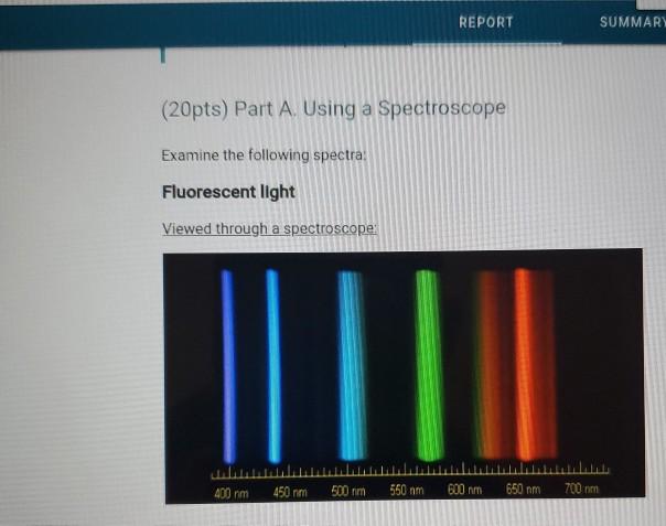 Fluorescent 2024 light spectroscope