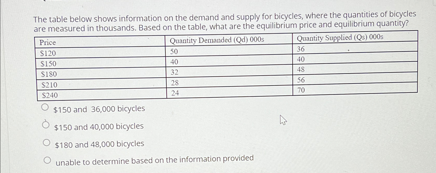 Solved The table below shows information on the demand and | Chegg.com