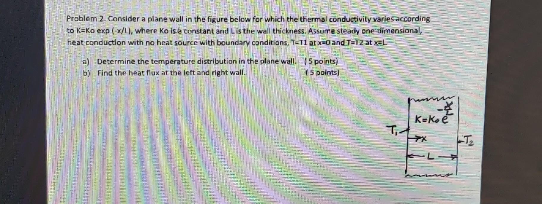 Solved Problem 2. Consider a plane wall in the figure below | Chegg.com