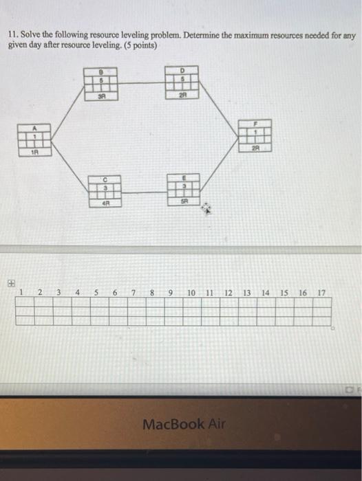 Solved 11. Solve the following resource leveling problem. | Chegg.com