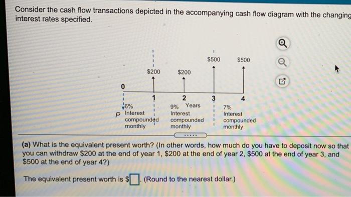 Solved Consider The Cash Flow Transactions Depicted In The 2843