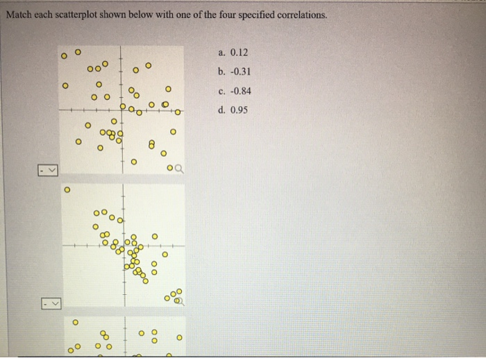 Solved Match each scatterplot shown below with one of the | Chegg.com