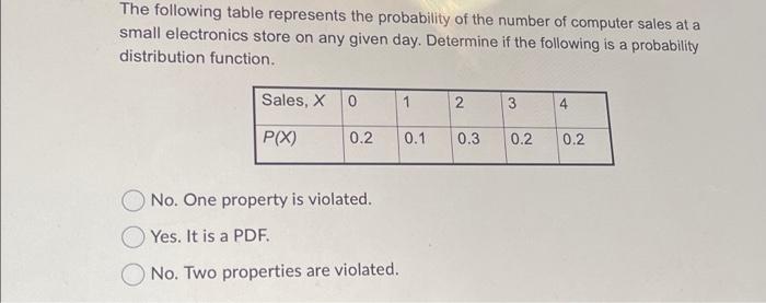 Solved The following table represents the probability of the | Chegg.com