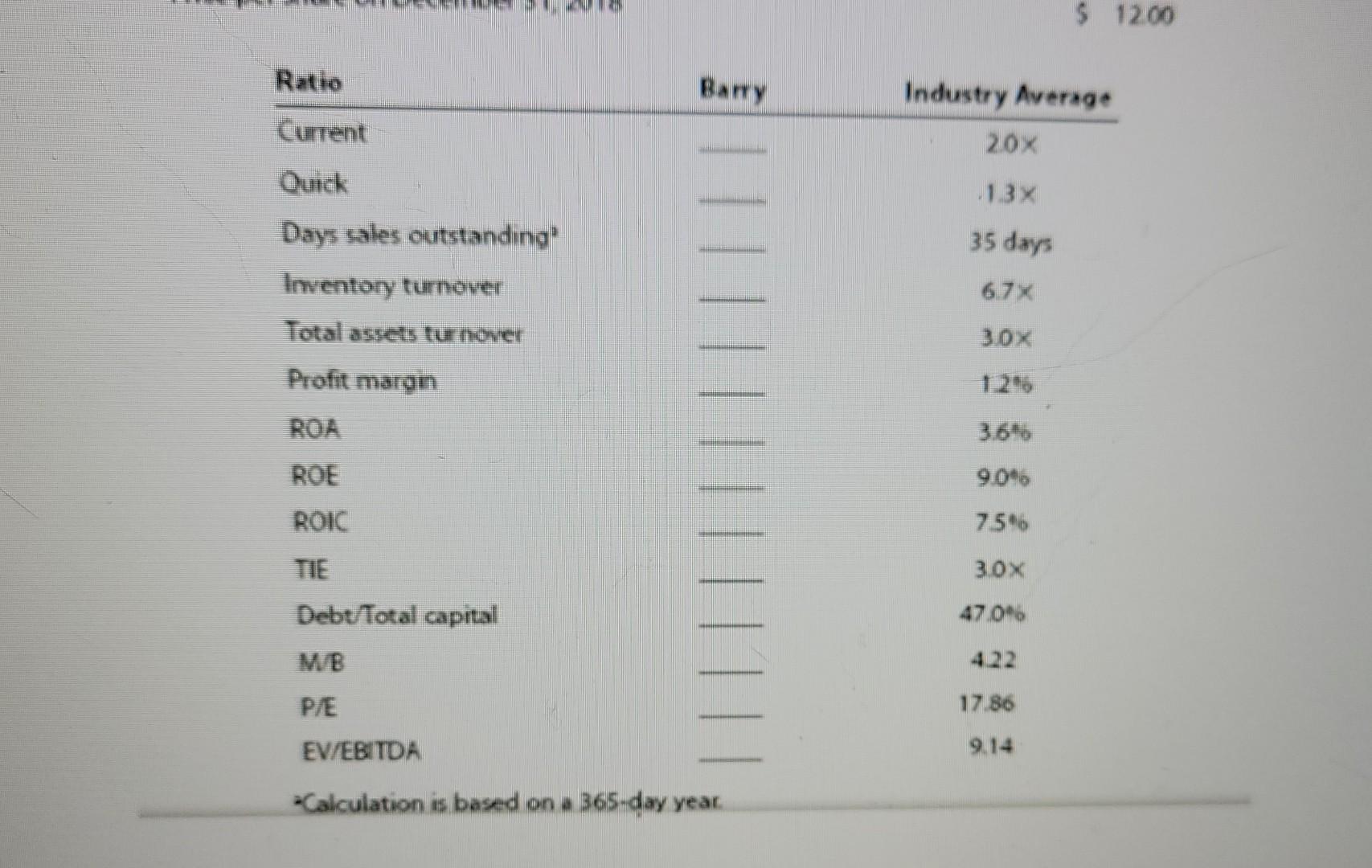 Solved 4 23 Ratio Analysis Data For Barry Computer Co And