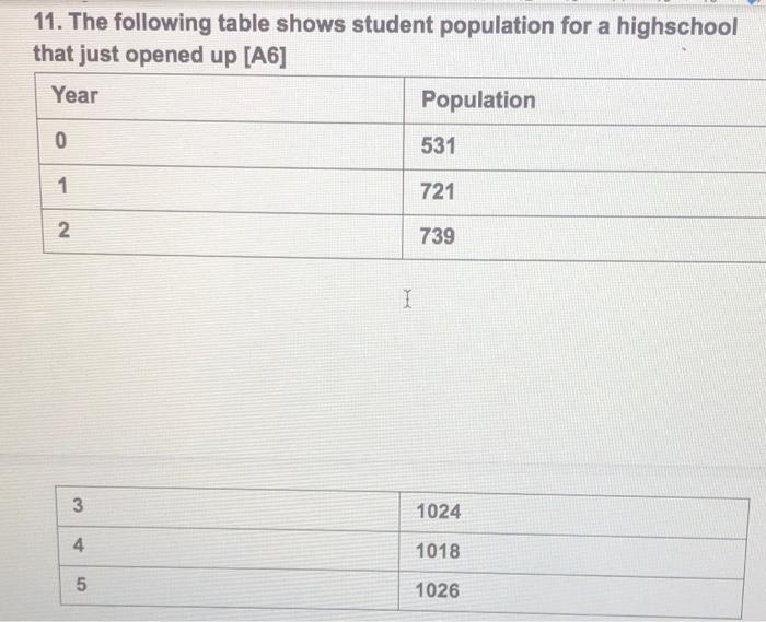 Solved 11. The following table shows student population for | Chegg.com