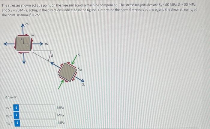 Solved The stresses shown act at a point on the free surface | Chegg.com
