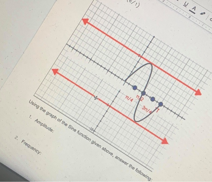 Solved (1) UA 1.3+ TT12 1/4 4 Using the graph of the Sine | Chegg.com