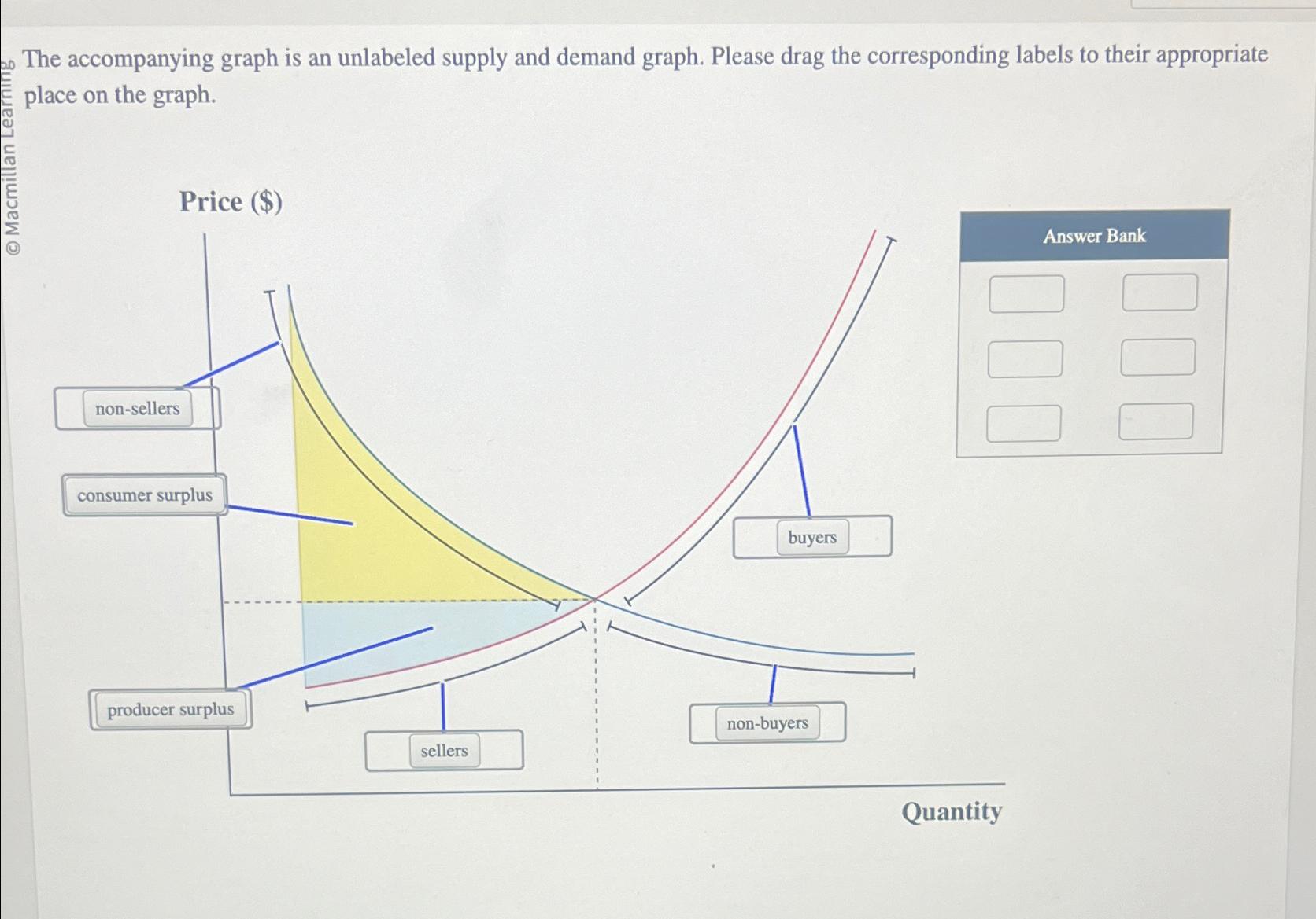 Solved The graph is an unlabeled supply and