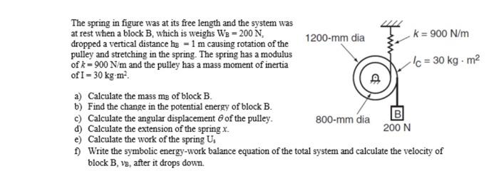 Solved The spring in figure was at its free length and the | Chegg.com