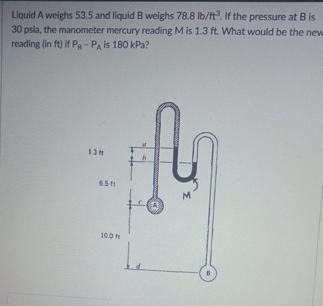 Solved Liquid A Weighs 53.5 And Liquid B Weighs 78.8 Lb/ft. | Chegg.com