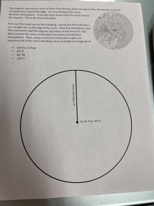 Solved This Diagram Represents A View Of Earth From Directly | Chegg.com