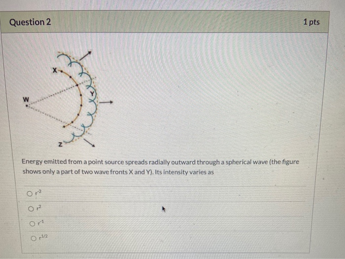 Solved Question 2 1 pts w Energy emitted from a point source | Chegg.com