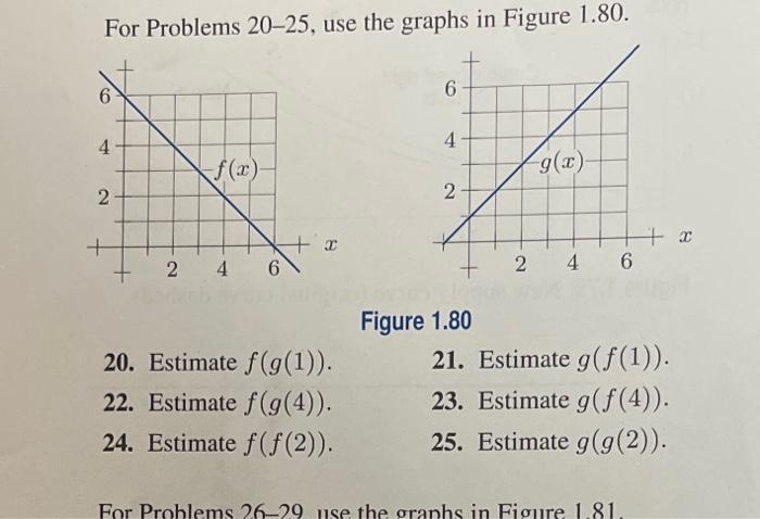 Solved For Problems 20−25, use the graphs in Figure 1.80. | Chegg.com