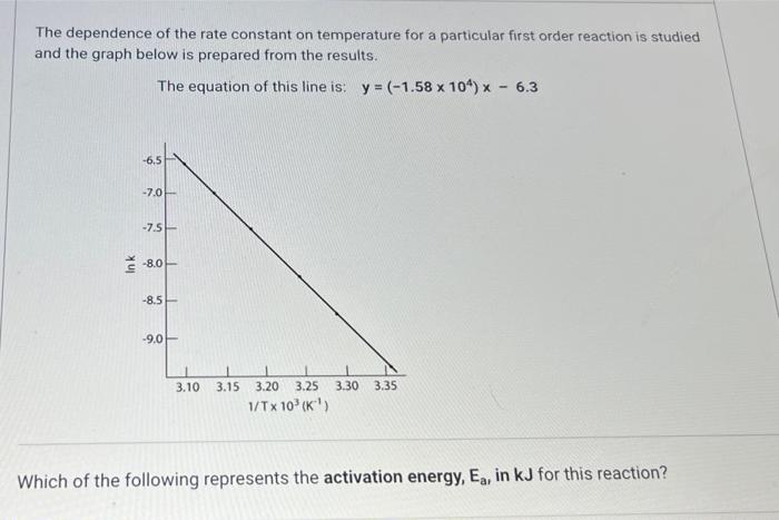 Solved The dependence of the rate constant on temperature | Chegg.com