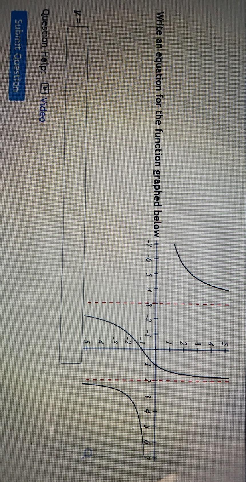 Solved 2 1 1 Write an equation for the function graphed | Chegg.com