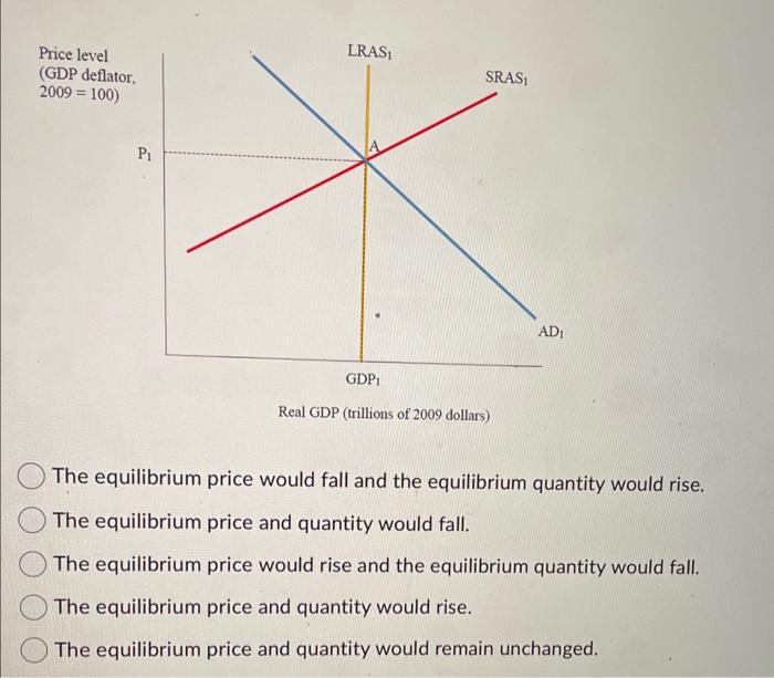 Solved Question 37 (1 Point) Consider The Aggregate Economy | Chegg.com