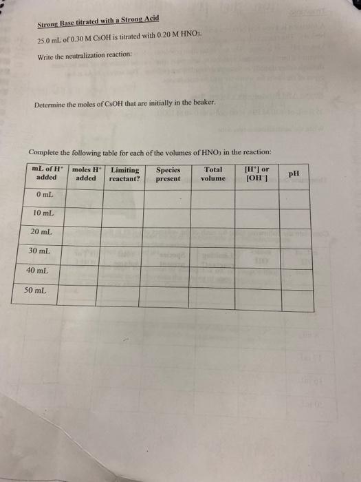 Determine the moles of \( \mathrm{CsOH} \) that are initially in the beaker.
Complete the following table for each of the vol