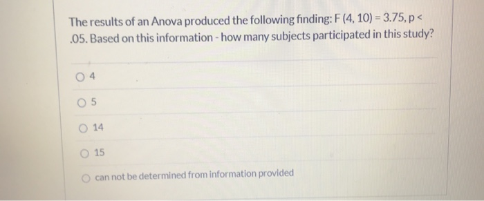 Solved The results of an Anova produced the following | Chegg.com