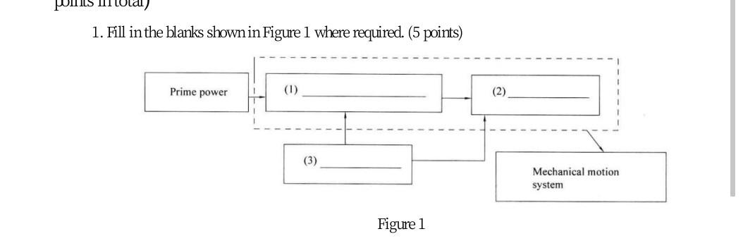 Solved 1. Fill in the blanks shown in Figure 1 where | Chegg.com