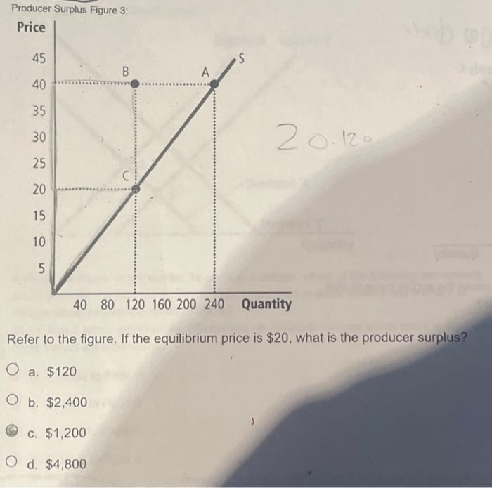 Solved Producer Surplus Figure 3: Refer To The Figure. If | Chegg.com