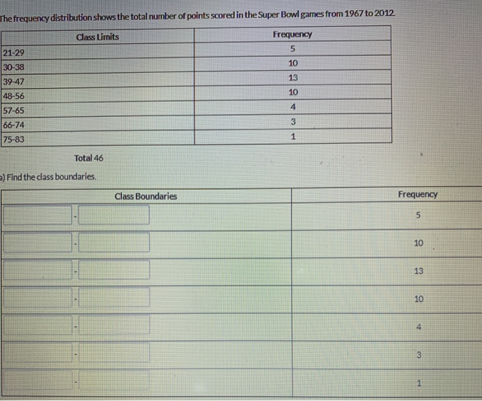 Solved Super Bowl Scores The frequency distribution shows