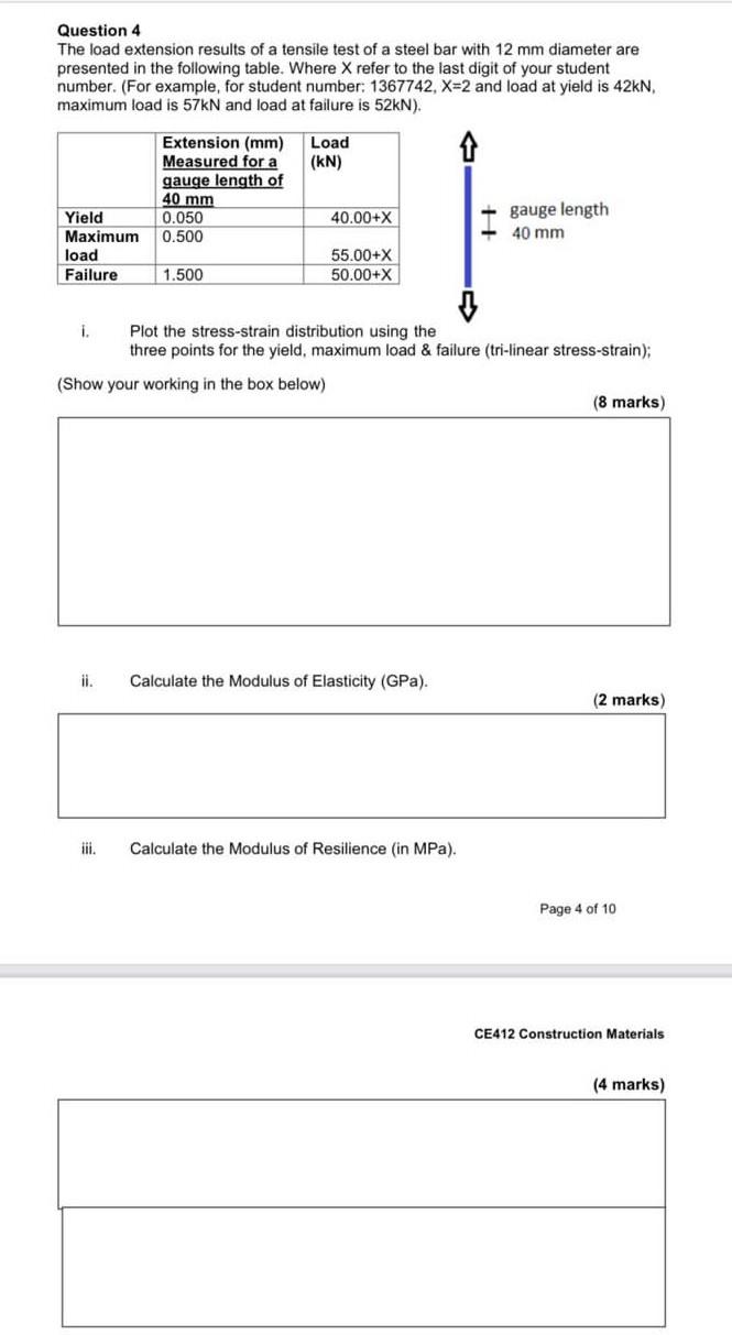 Solved Question 4 The load extension results of a tensile