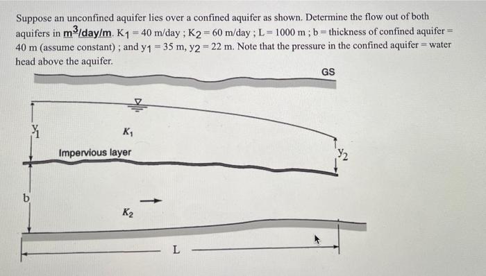 Solved a Suppose an unconfined aquifer lies over a confined | Chegg.com