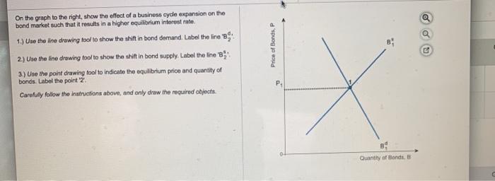 Solved On the graph to the right, show the effect of a | Chegg.com