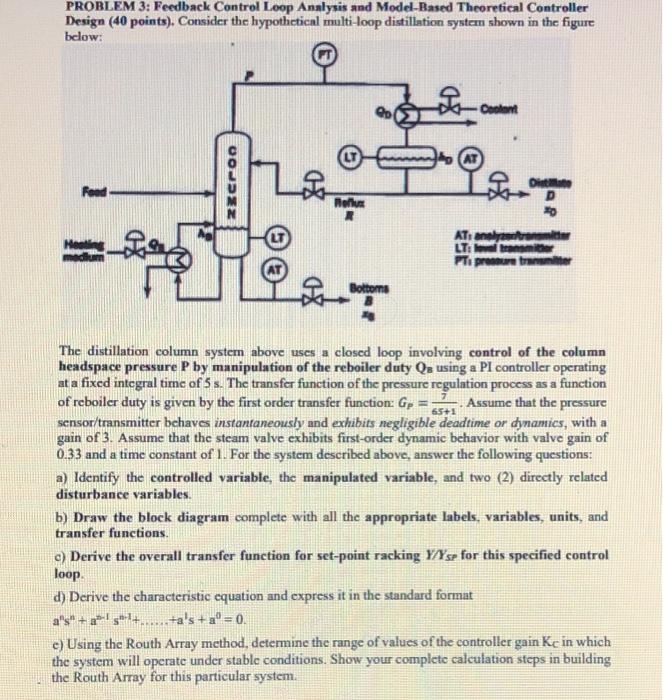 Solved PROBLEM 3: Feedback Control Loop Analysis and | Chegg.com