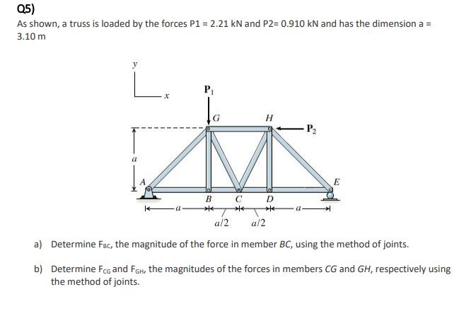 Solved As shown, a truss is loaded by the forces P1 = 2.21 | Chegg.com