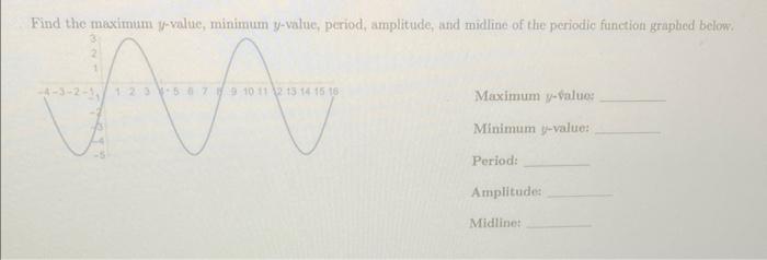 Solved Find the maximum y-value, minimum y-value, period, | Chegg.com