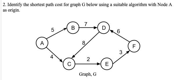 Solved 2. Identify the shortest path cost for graph G below | Chegg.com