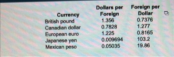 289 Euros To Dollars